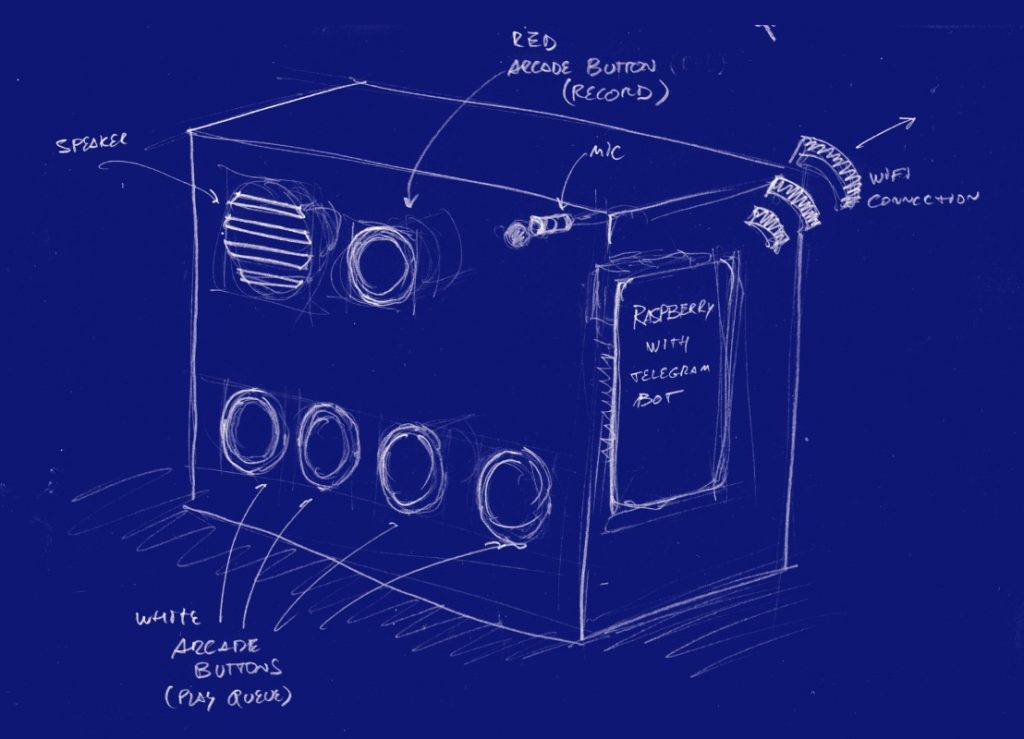 Side project: an open source intercom for kids using Raspberry pi and ...